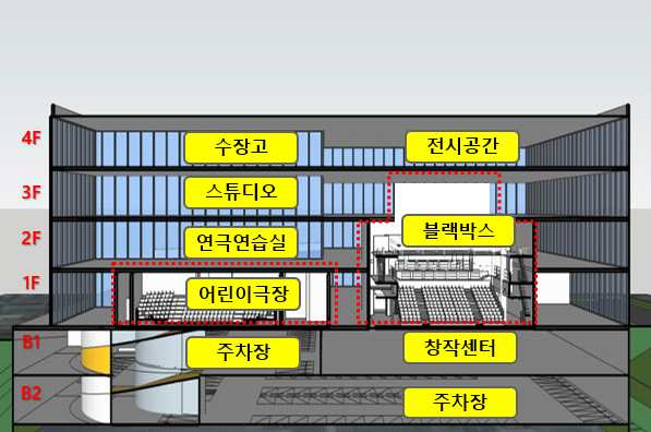 국립 홍릉아트홀 건립 기본구상 용역